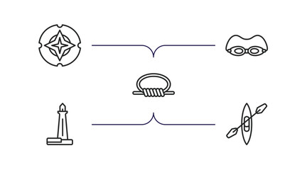 Poster - nautical outline icons set. thin line icons such as compass, swin goggle, rope knot, long lighthouse, one kayak vector.