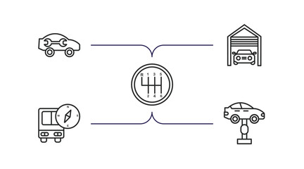 Poster - mechanicons outline icons set. thin line icons such as car with wrench, car inside a garage, driving gear controls, bus with compass, garage elevator vector.