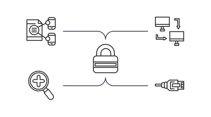 Poster - internet security outline icons set. thin line icons such as data share, local network, locked, medical research, ethernet vector.