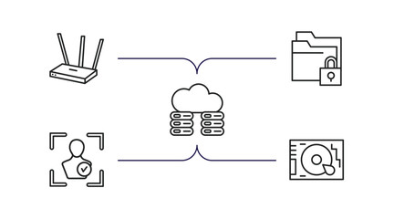 Poster - internet security outline icons set. thin line icons such as modem, data locked, cloud server, facial recognition, hard disc vector.