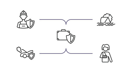Poster - insurance outline icons set. thin line icons such as construction risk, sinking, luggage insurance, engine problems, broken arm vector.