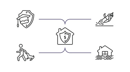 Sticker - insurance outline icons set. thin line icons such as education insurance, overturned car, replacement value, bite, flooded house vector.