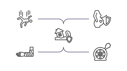 Poster - insurance outline icons set. thin line icons such as falling, pregnancy insurance, disaster, fracture, puncture in a wheel vector.
