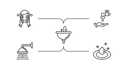 Poster - hygiene outline icons set. thin line icons such as face washer, scrub up, washbasin, douche, purity 
