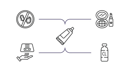 Poster - hygiene outline icons set. thin line icons such as antibacterial, cosmetics, tooth paste, drying hands, chlorine vector.