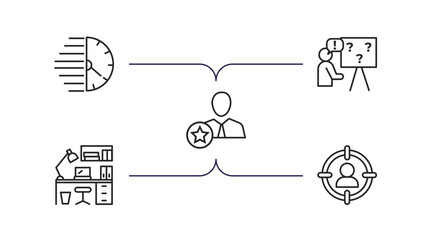 Poster - human resources outline icons set. thin line icons such as urgent, problems, behavioral competency, 