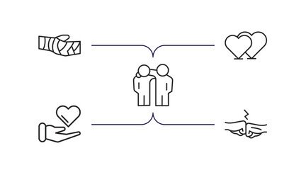Poster - hands and gestures outline icons set. thin line icons such as sling, heart, friend, giving love, bump vector.