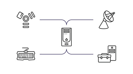 Poster - hardware outline icons set. thin line icons such as firewire, parabolic, system unit, keyboard wire, device manager vector.