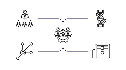 Poster - general outline icons set. thin line icons such as hr planning, gmo, hr policies, advertising networks, 3d printing vector.