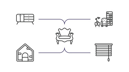Poster - furniture & household outline icons set. thin line icons such as credenza, livingroom, fauteuil, dog, window coverings vector.