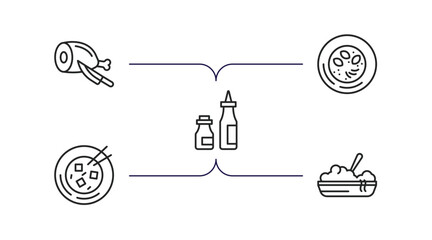 Poster - food outline icons set. thin line icons such as butcher, hainanese chicken, condiment, mapo tofu, dandan noodles vector.