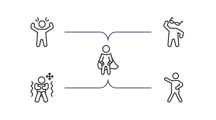 Poster - feelings outline icons set. thin line icons such as aggravated human, cool human, super human, cold grateful vector.