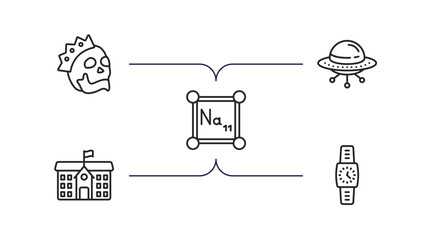 Poster - education outline icons set. thin line icons such as yorick, ufo, periodic table, school, watch vector.