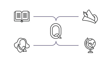 Poster - education outline icons set. thin line icons such as dictionary, robin hood, letter, shakespeare, earth globe vector.