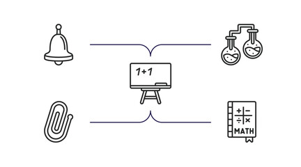 Poster - education outline icons set. thin line icons such as school bell, chemistry, chalkboard, attachment, maths vector.