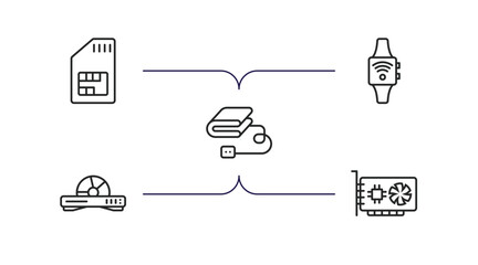 Poster - electronic devices outline icons set. thin line icons such as sim, smartwatch, electric blanket, dvd player, sound card vector.