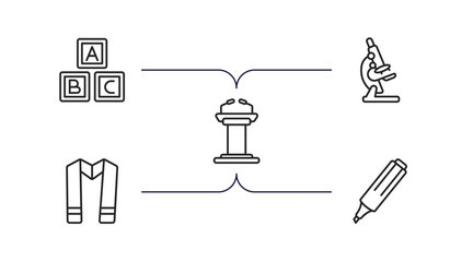 Poster - education outline icons set. thin line icons such as abc, microscope, lectern, sash, highlighter vector.