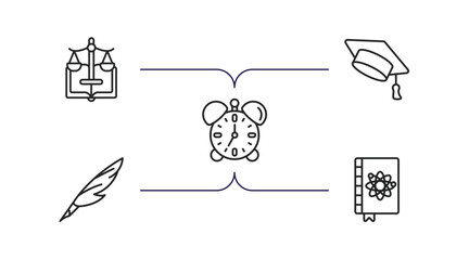 Poster - education outline icons set. thin line icons such as law, graduation hat, alarm clock, quill, physic