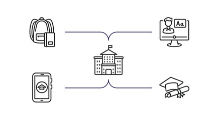 Poster - education outline icons set. thin line icons such as bag of books, online class, old school, smartph