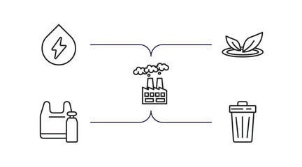 Poster - ecology outline icons set. thin line icons such as water energy, nature, pollution, plastic, waste vector.