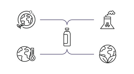 Poster - ecology outline icons set. thin line icons such as ozone layer, nuclear power, plastic bottle, greenhouse effect, save the world vector.