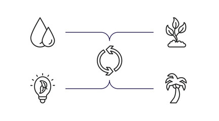 Poster - ecology outline icons set. thin line icons such as oil drops, growing plant, recycle arrows, eco lig