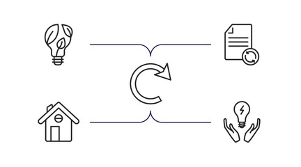 Poster - ecology outline icons set. thin line icons such as bio energy, recycled paper, reload, green home, save energy vector.