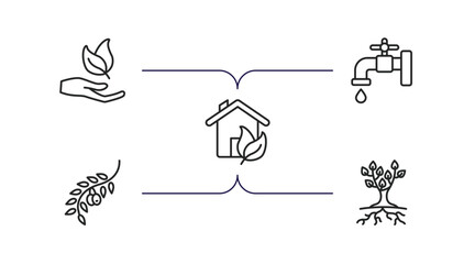 Poster - ecology outline icons set. thin line icons such as natural product, water tap, eco house, olives on a branch, tree and roots vector.