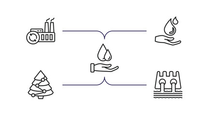 Poster - ecology outline icons set. thin line icons such as recycling factory, raindrop on a hand, save water, christmas trees, dam vector.