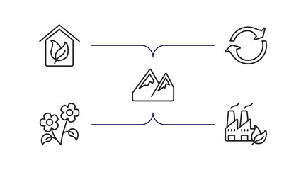 Poster - ecology outline icons set. thin line icons such as green house, reload arrows, snowy mountains, two flowers, sustainable factory vector.
