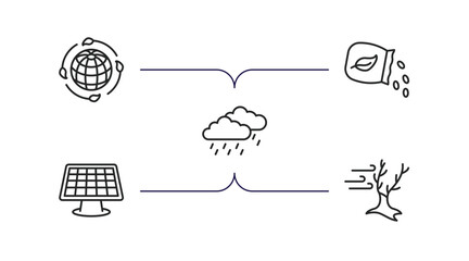 Poster - ecology outline icons set. thin line icons such as awareness, seeds, raining, solar energy, wind bending tree vector.
