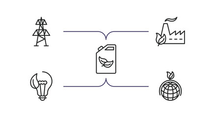 Poster - ecology outline icons set. thin line icons such as electric station, eco factory, biofuel, eco bulb, sustainability vector.