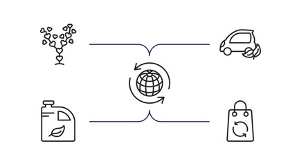 Poster - ecology outline icons set. thin line icons such as tree with hearts, eco car, recycling, biodiesel, recycled bag vector.