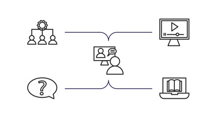 Poster - e learning and education outline icons set. thin line icons such as sociology, video tutorial, online coaching, ask, online education vector.