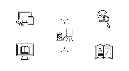 Poster - e learning and education outline icons set. thin line icons such as blended learning, paleontology, instructor, digital book, vocabulary vector.