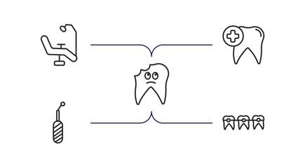 Poster - dentist outline icons set. thin line icons such as dental chair, dental care, cavities, scraping, dental brackets vector.