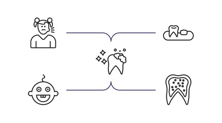 Poster - dentist outline icons set. thin line icons such as sick girl, partial denture, tooth cleaning, baby dental, inner tooth vector.