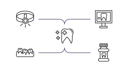Poster - dentist outline icons set. thin line icons such as headlamp, dental monitor, healthy tooth, malocclusion, mouth wash vector.