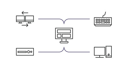 Poster - computer outline icons set. thin line icons such as computers, classroom keyboard, computer and monitor, dvd drive, computer vector.