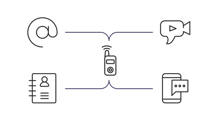 Poster - communication outline icons set. thin line icons such as arroba, video chat, transmitter, contacts, mobile chat vector.