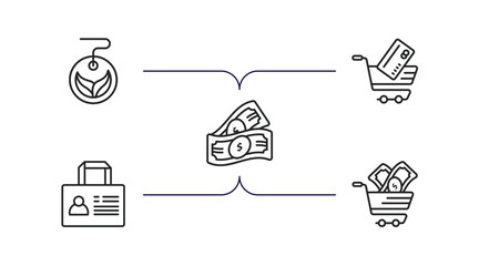 Aufkleber - commerce outline icons set. thin line icons such as eco label, tools cart, american dollar, bag business card, commerce and shopping vector.