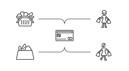 Aufkleber - commerce outline icons set. thin line icons such as basket full, shopper with bags, big credit card, grocery, shopper vector.