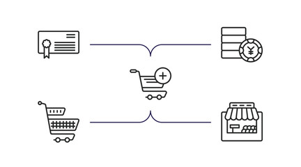 Poster - commerce outline icons set. thin line icons such as certification file, yens coins stack, add to cart, supermarket basket, grocery store vector.
