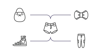 Poster - clothes outline icons set. thin line icons such as bucket bag, bow tie, denim shorts, gladiator sand