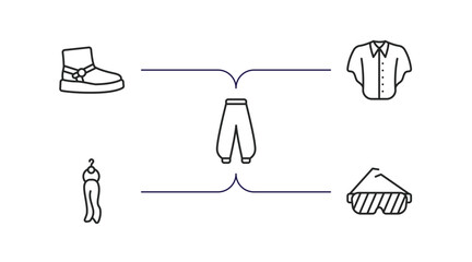 Poster - clothes outline icons set. thin line icons such as wool boots, denim shirt, harem pants, scarf on ha