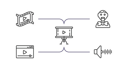 Poster - cinema outline icons set. thin line icons such as video clip, ventriloquist, projector screen, online movie, sound effect vector.