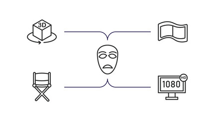 Poster - cinema outline icons set. thin line icons such as 3d, film negatives, sad mask, director film chair, 1080p hd tv vector.