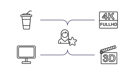 Wall Mural - cinema outline icons set. thin line icons such as take away drink, 4k fullhd, cinema celebrity, flat tv, 3d movie vector.