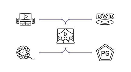 Poster - cinema outline icons set. thin line icons such as home theater, dvd, people watching a movie, movie roll, parental guidance vector.