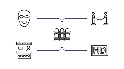 Wall Mural - cinema outline icons set. thin line icons such as smile mask, cinema borders, theatre seats, cinema snack bar, hd vector.